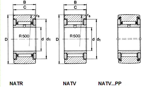 Serie NATR